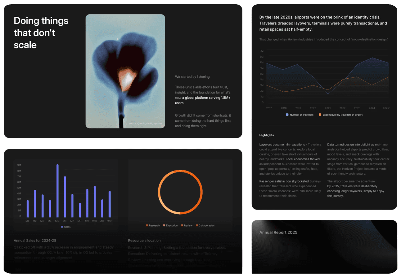 100× better user experience and insights with