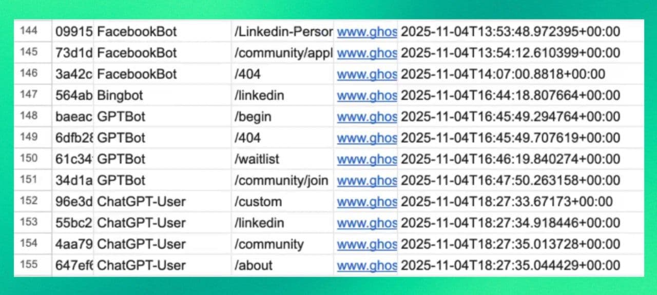 Understanding AI Crawler Behavior: Guide for AEO (Agent Engine Optimization)