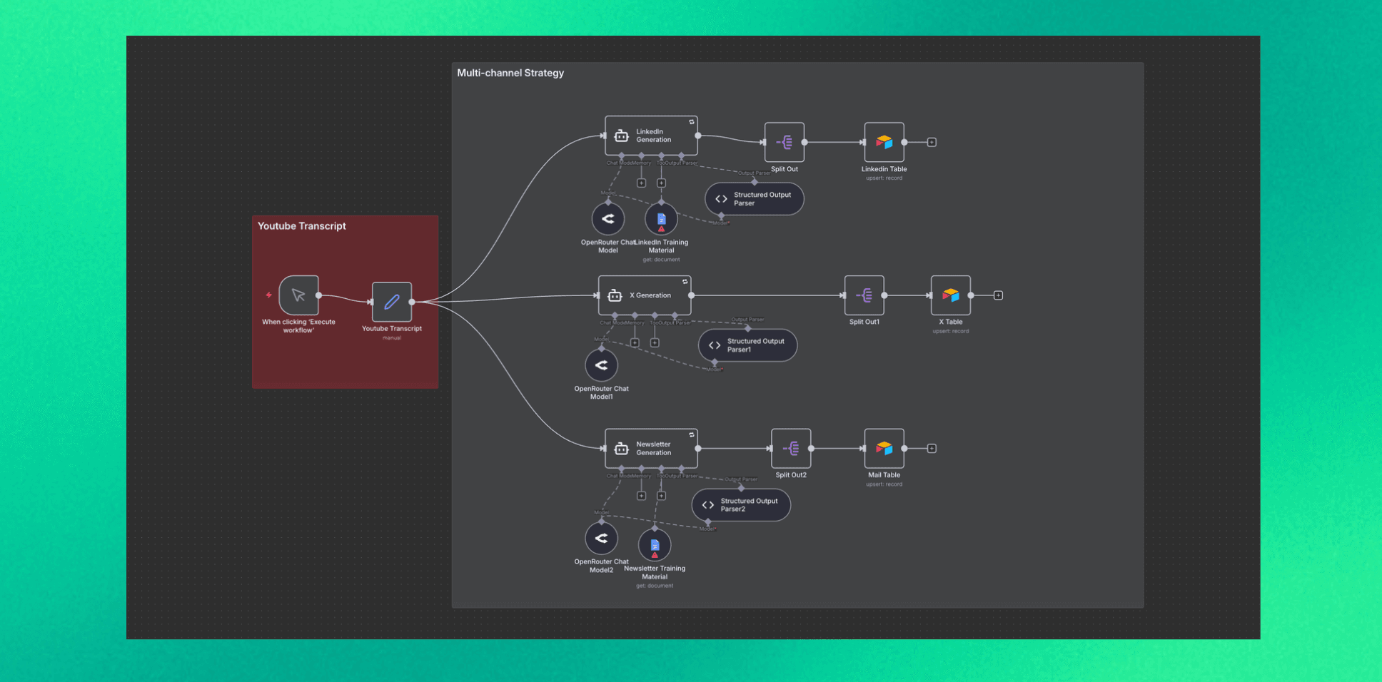 MultiPlatform Content Repurposing: Complete Workflow & Guide