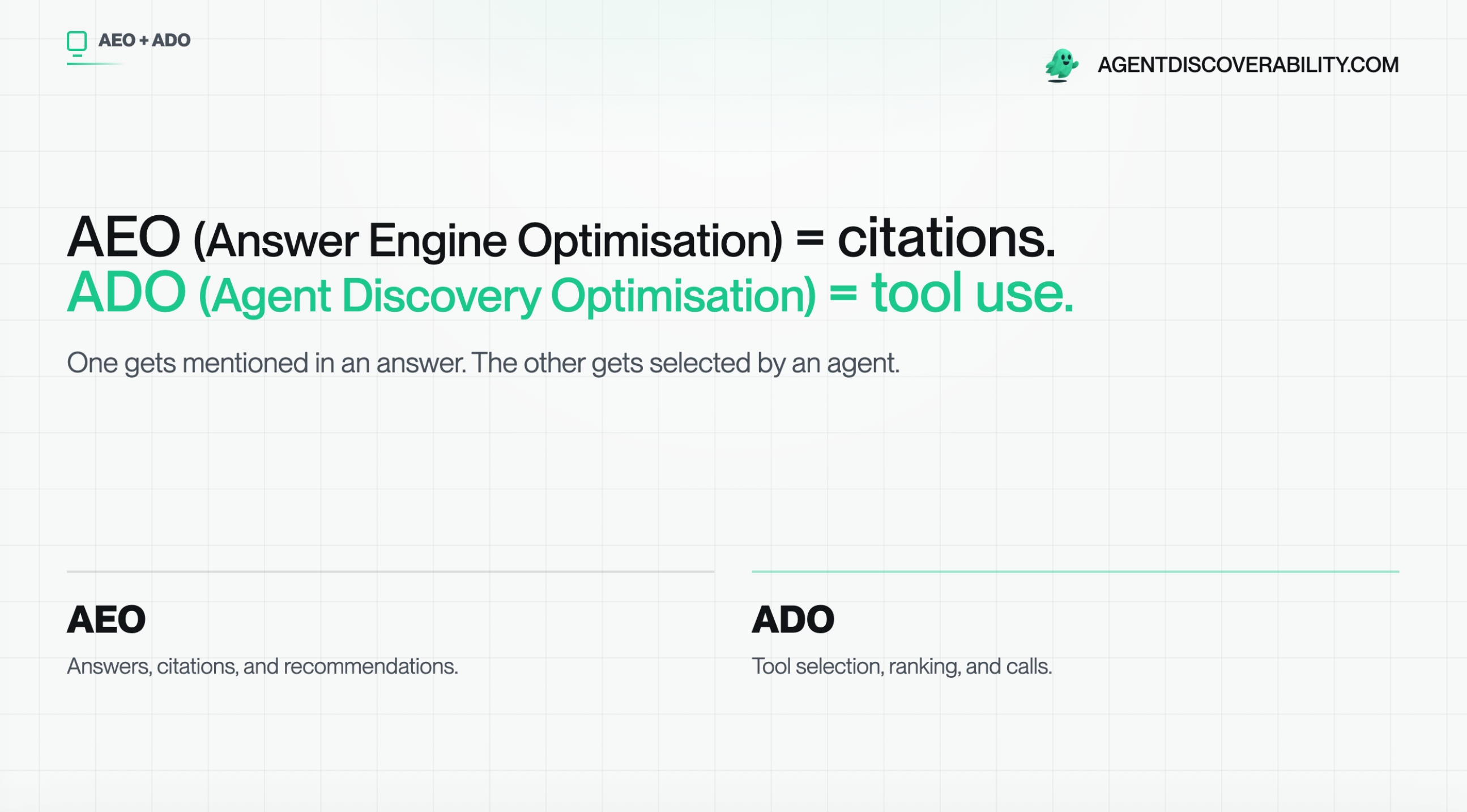 Comparison of AEO citations and recommendations with ADO tool selection, ranking, and calls